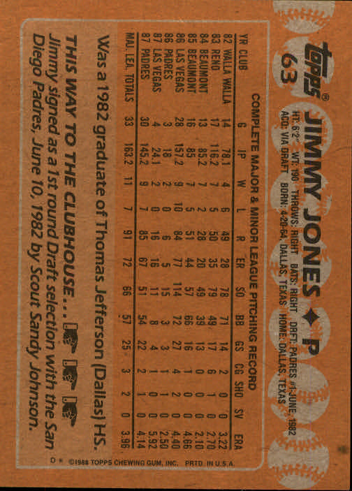 1988 Topps #63 Jimmy Jones back image
