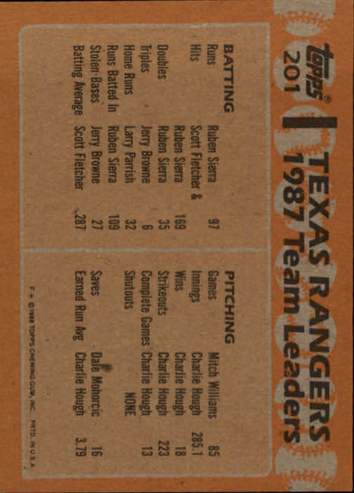 1988 Topps #201 Bobby Valentine MG/Pete O'Brien/Pete Incaviglia/Steve Buechele TL back image