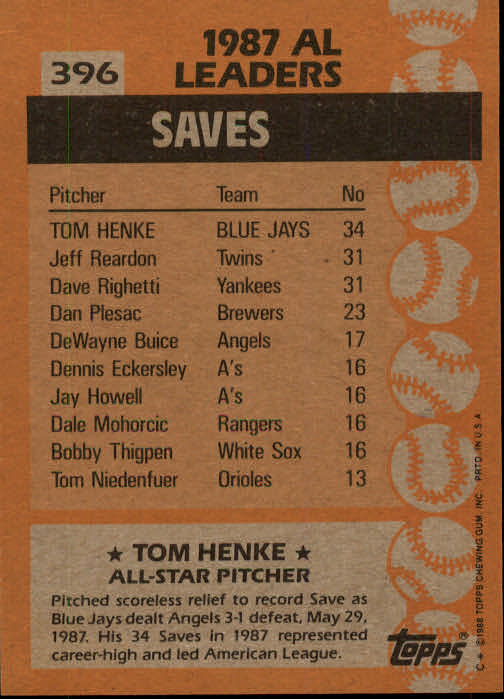 1988 Topps #396 Tom Henke AS back image