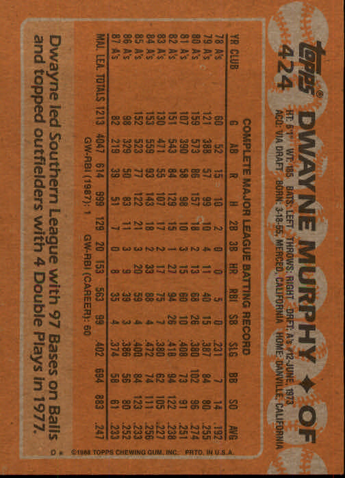 1988 Topps #424 Dwayne Murphy back image