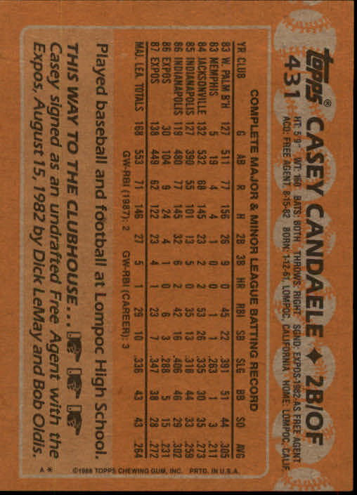 1988 Topps #431 Casey Candaele back image