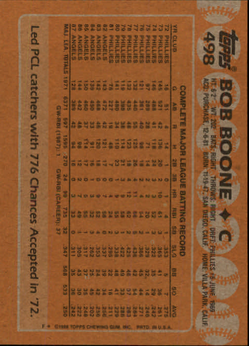1988 Topps #498 Bob Boone back image
