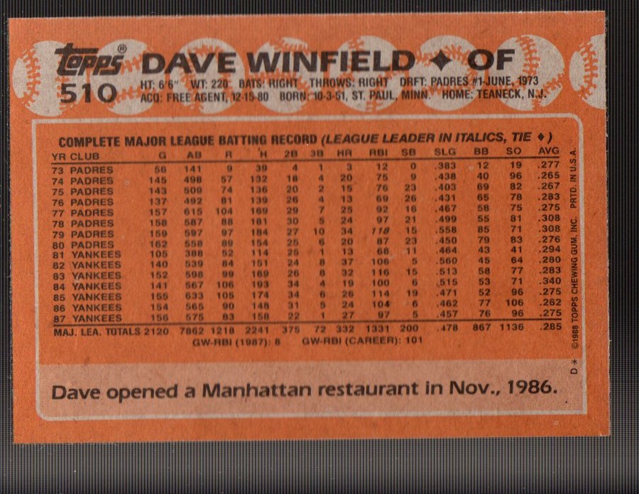 1988 Topps #510 Dave Winfield back image