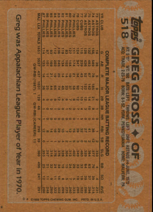 1988 Topps #518 Greg Gross back image