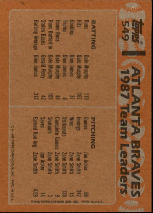 1988 Topps #549 Albert Hall/Dale Murphy/Ken Griffey/Dion James TL back image