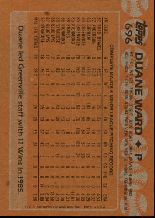1988 Topps #696 Duane Ward back image