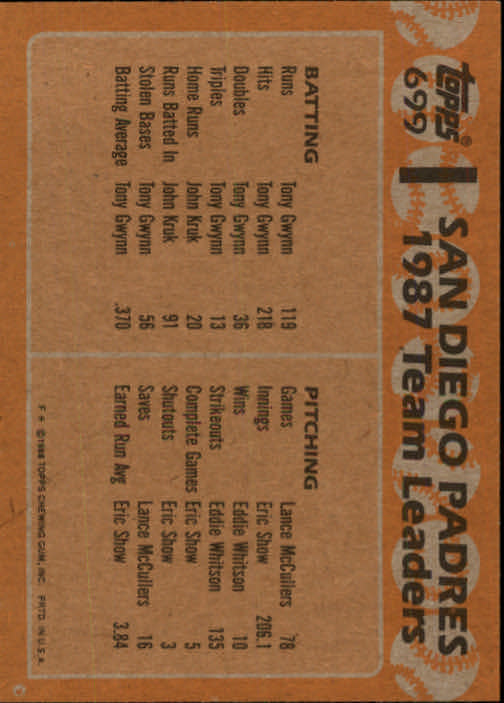 1988 Topps #699 Benito Santiago/Tony Gwynn TL back image