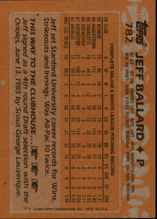 1988 Topps #782 Jeff Ballard RC back image