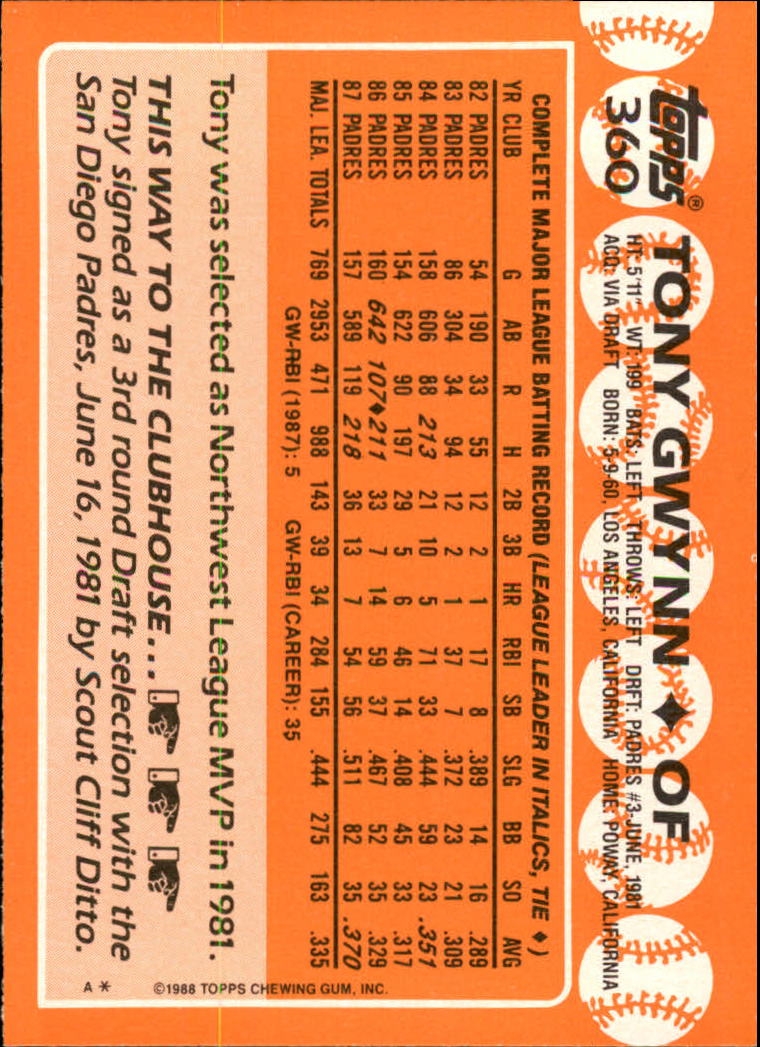 1988 Topps Tiffany #360 Tony Gwynn back image