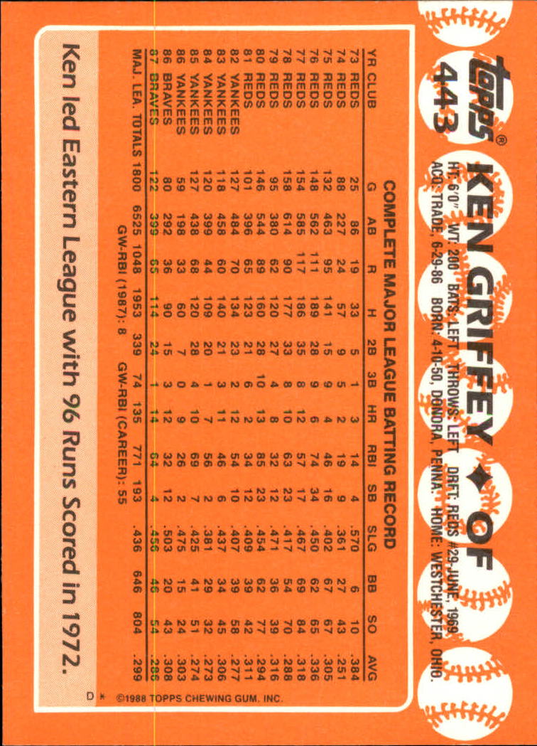 A8983- 1988 Topps Tiffany Baseball Karten 401-600 -du Pick- 15 + Gratis US - Bild 83 von 379