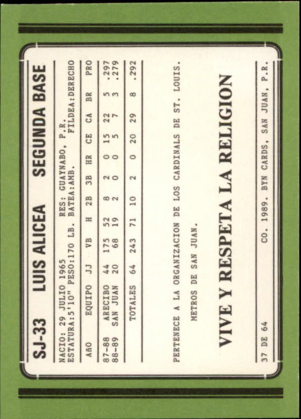 1988-89 BYN Puerto Rico Winter League Update #37 Luis Alicea back image