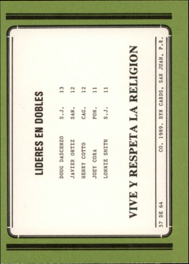 1988-89 BYN Puerto Rico Winter League Update #57 Hits/Doubles Leaders back image
