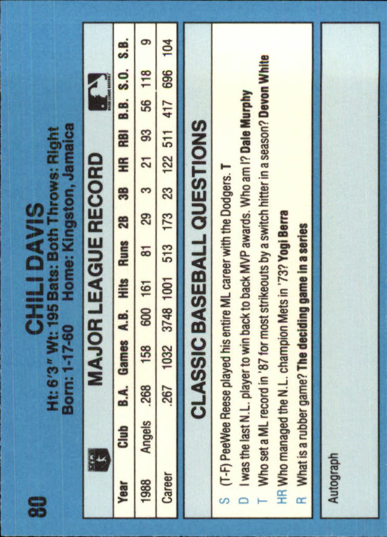 1989 Classic Light Blue #80 Chili Davis back image