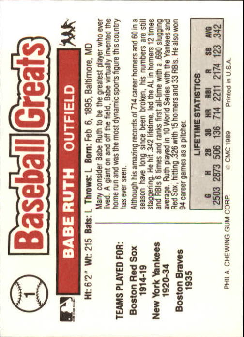 1989 Swell Baseball Greats #1 Babe Ruth back image