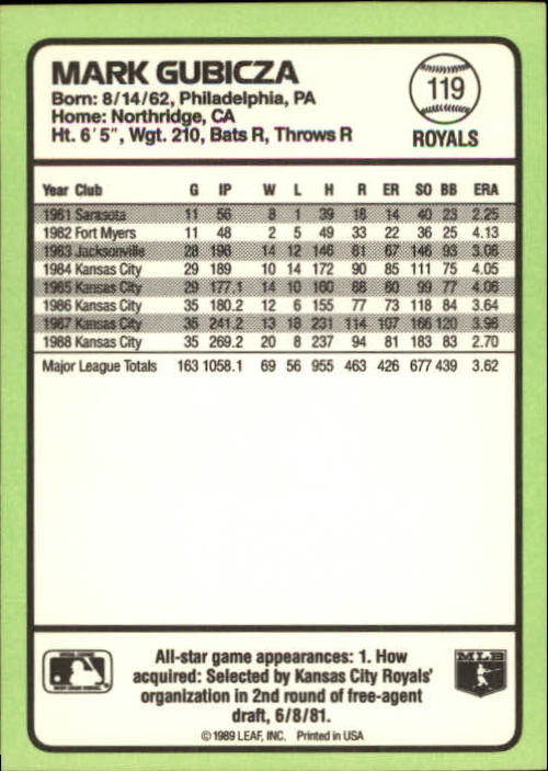 1989 Donruss Baseball's Best #119 Mark Gubicza back image
