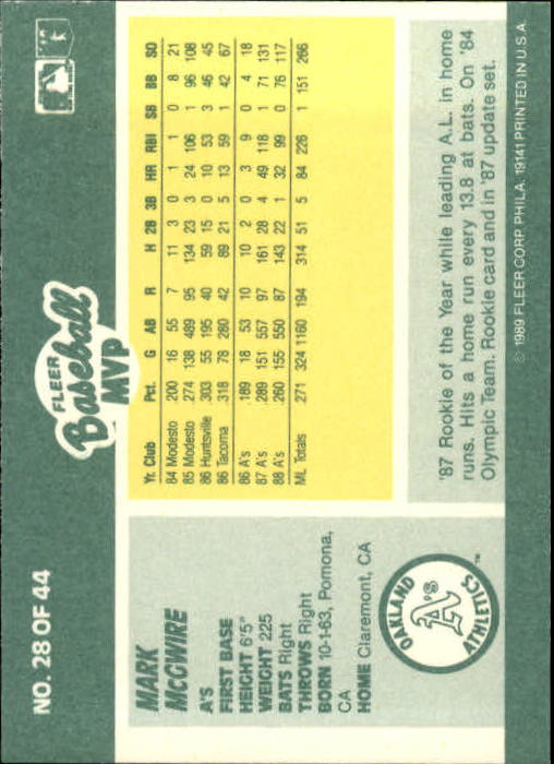 1989 Fleer Baseball MVP's #28 Mark McGwire back image
