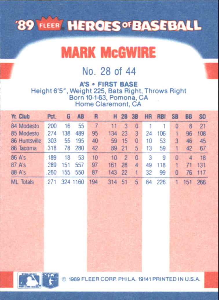 1989 Fleer Heroes of Baseball #28 Mark McGwire back image