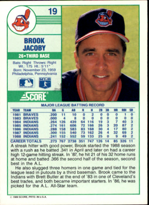 1989 Score #19 Brook Jacoby back image
