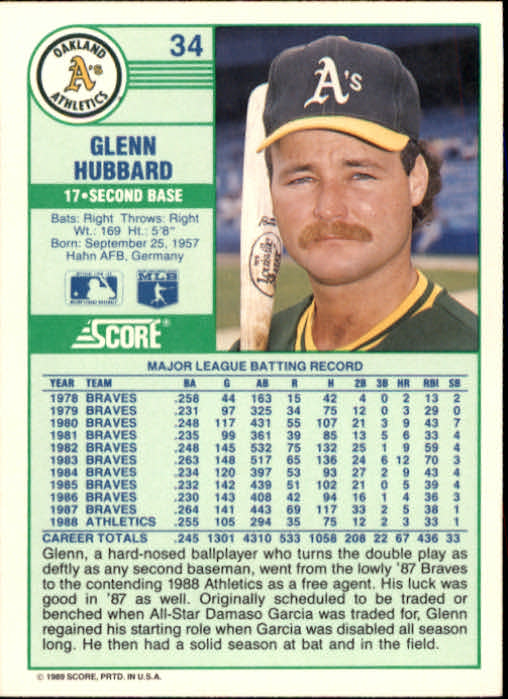 1989 Score #34 Glenn Hubbard back image