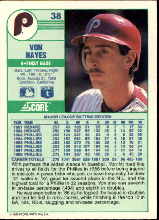 1989 Score #38 Von Hayes back image