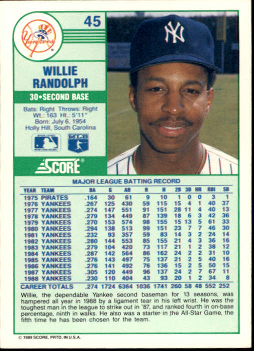 1989 Score #45 Willie Randolph back image