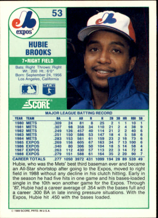 1989 Score #53 Hubie Brooks back image