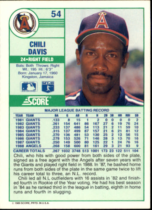 1989 Score #54 Chili Davis back image