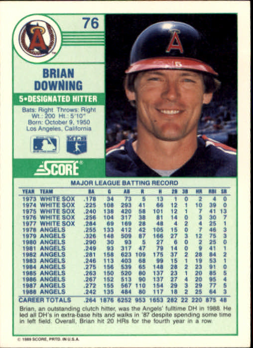 1989 Score #76 Brian Downing back image