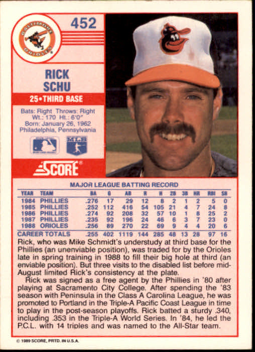 1989 Score #452 Rick Schu back image
