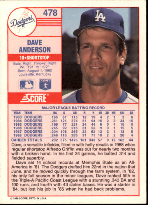 1989 Score #478 Dave Anderson back image
