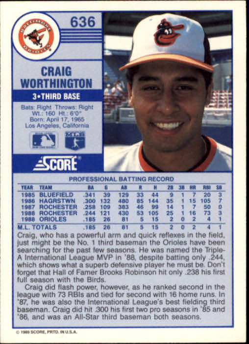 1989 Score #636 Craig Worthington back image