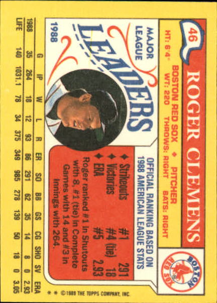 1989 Topps Mini Leaders #46 Roger Clemens back image