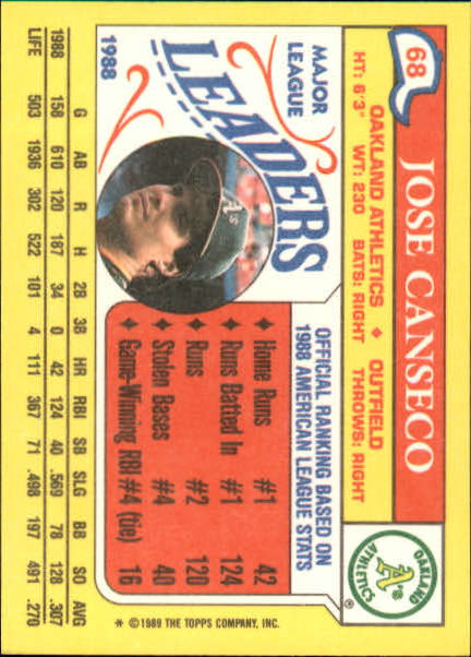 1987 Topps Mini Leaders #68 Jose Canseco - NM-MT