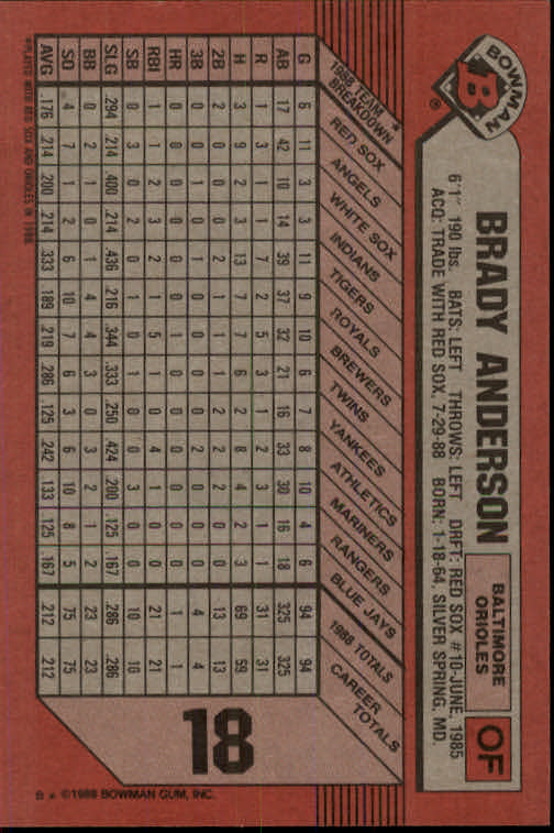 1989 Bowman #18 Brady Anderson RC back image