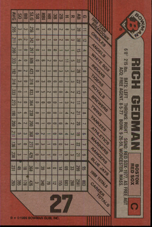 1989 Bowman #27 Rich Gedman back image
