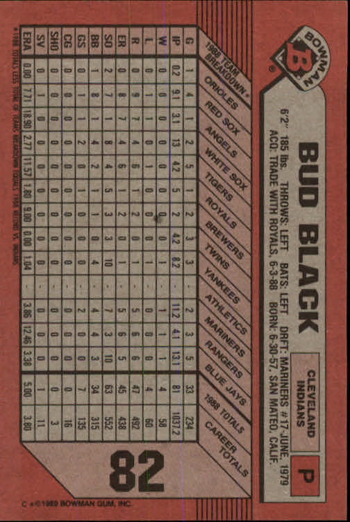1989 Bowman #82 Bud Black back image