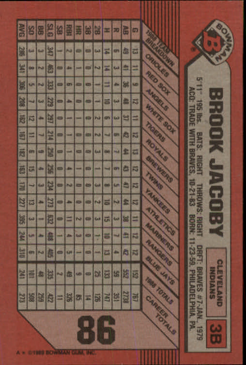 1989 Bowman #86 Brook Jacoby back image
