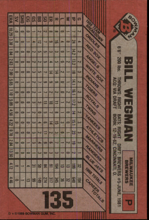 Sports Card Back