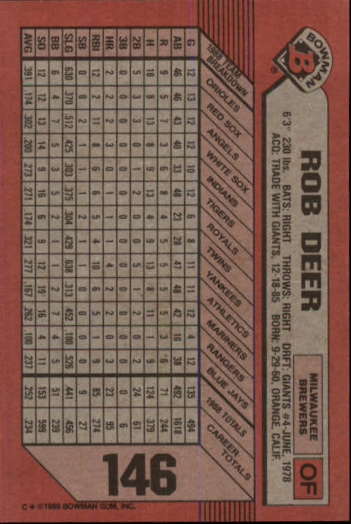 1989 Bowman #146 Rob Deer back image