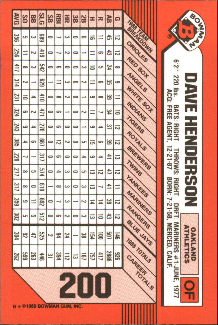 1989 Bowman Tiffany #200 Dave Henderson