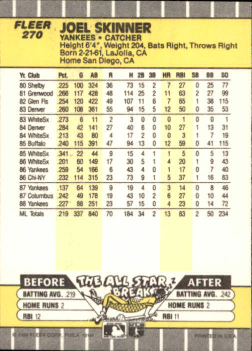 1989 Fleer #270 Joel Skinner back image