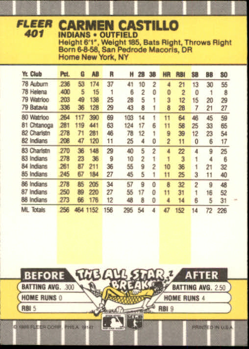 1989 Fleer #401 Carmen Castillo UER/After All-Star Break/batting 2.50 back image