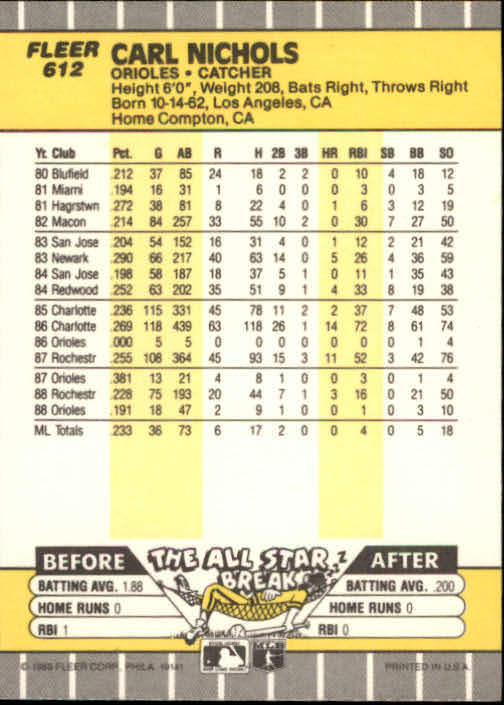 1989 Fleer #612 Carl Nichols UER/Before All-Star Break/batting 1.88 back image