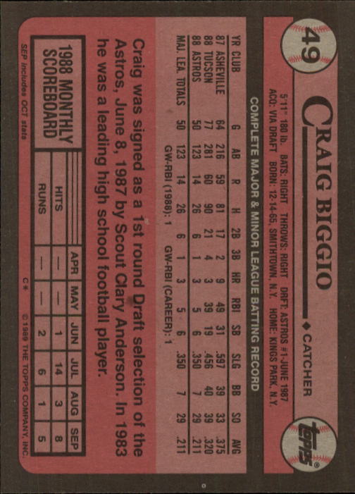 1989 Topps #49 Craig Biggio RC back image