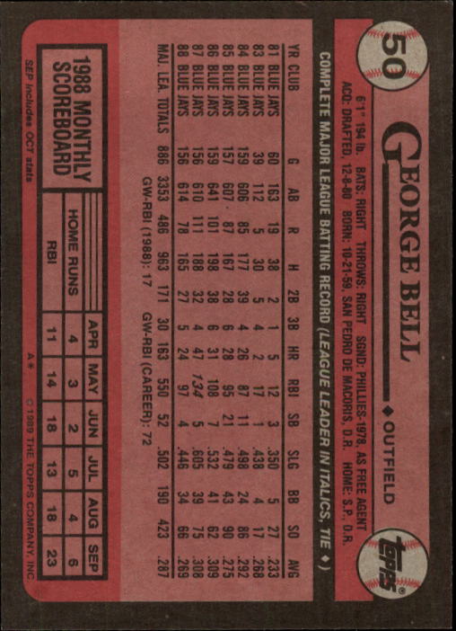 1989 Topps #50 George Bell back image