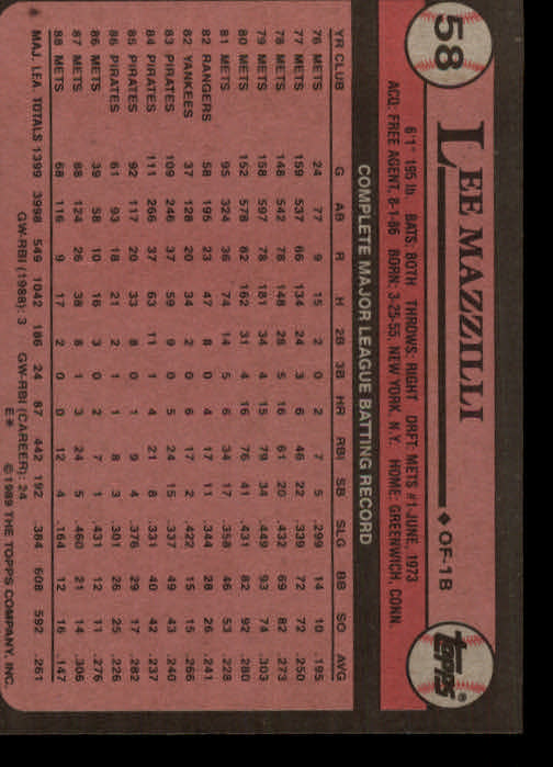 1989 Topps #58 Lee Mazzilli back image
