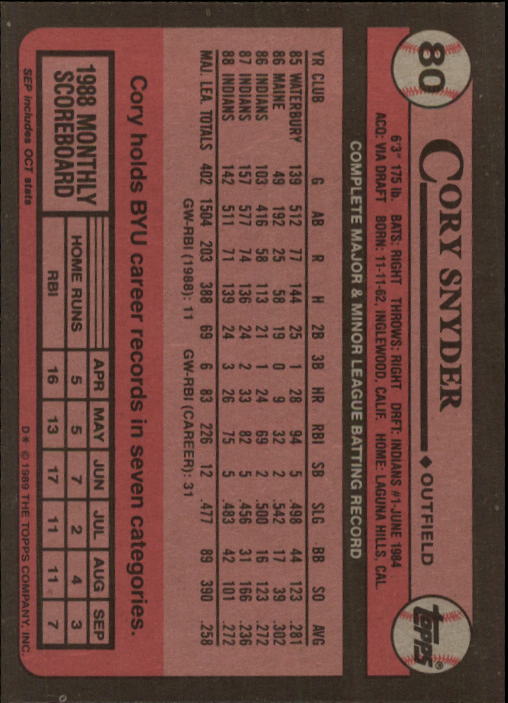 1989 Topps #80 Cory Snyder back image