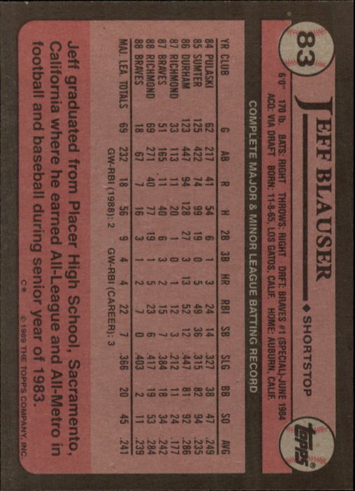 1988 Donruss #513 Jeff Blauser NM-MT RC Rookie Atlanta Braves