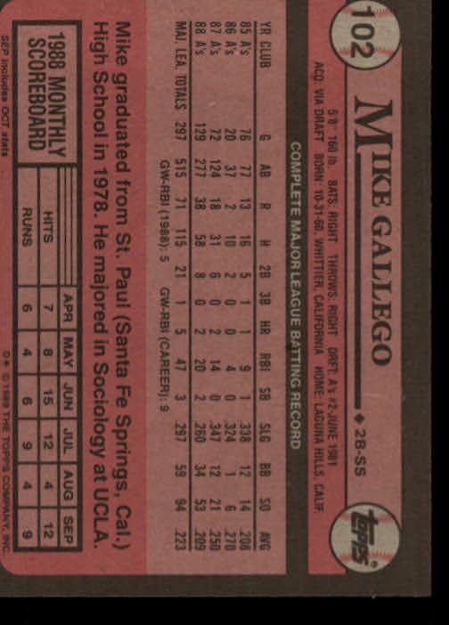 1989 Topps #102 Mike Gallego back image