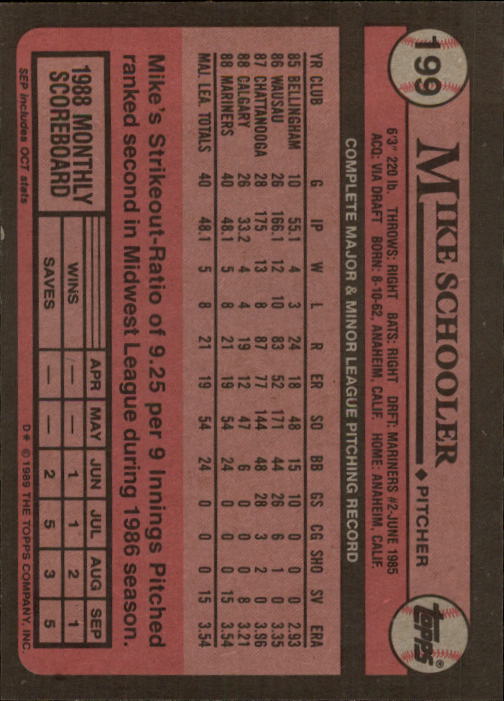 1989 Topps #199 Mike Schooler RC back image